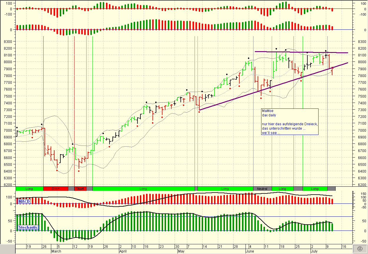 ▶ TTT-Team: Mittwoch, 11.07.2007 108393
