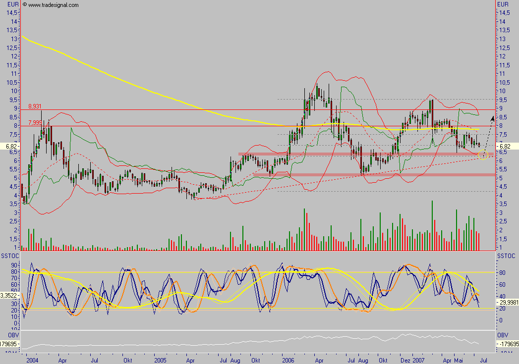 Bricht ADVA jetzt aus? 108456