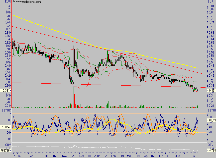 IM InternMedia 2007 108459