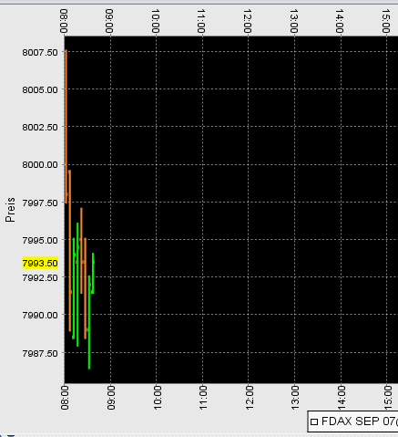 ▶ TTT-Team: Donnerstag, 12.07.2007 108468
