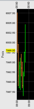 ▶ TTT-Team: Donnerstag, 12.07.2007 108471