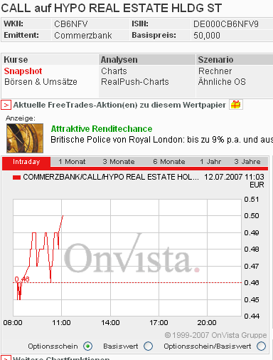 Dax-Einzelwertetrading KW 04 108553