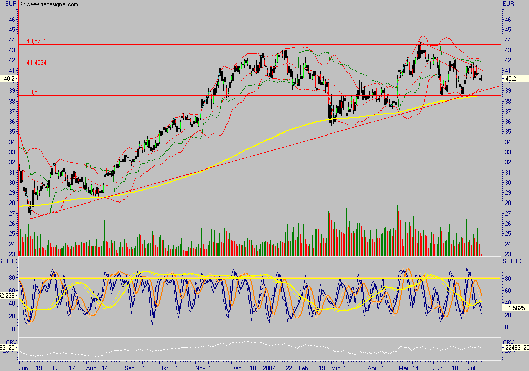 Lanxess - Neue Möglichkeiten ? 108574