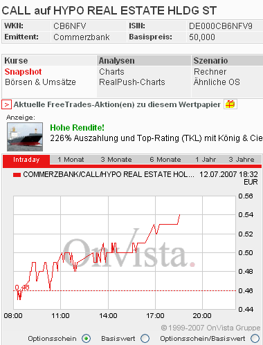 Dax-Einzelwertetrading KW 04 108678