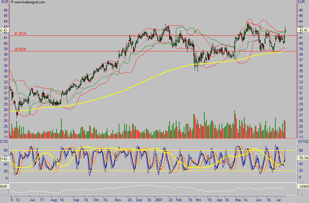 Lanxess - Neue Möglichkeiten ? 109063