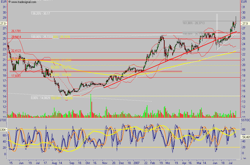 IWKA - noch einer für die Watch 109075