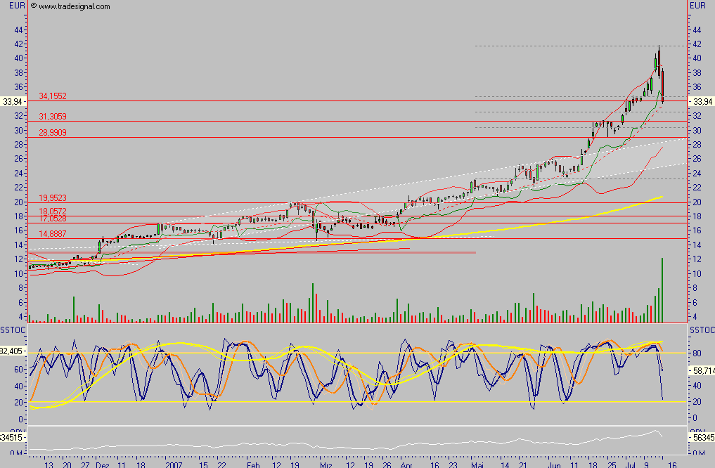 Arques 2006, wieder ein erfolgreiches Jahr 109314