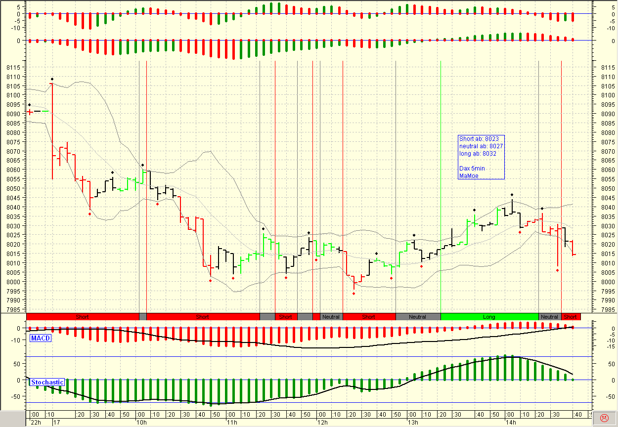 ▶ TTT-Team: Dienstag, 17.07.2007 109443