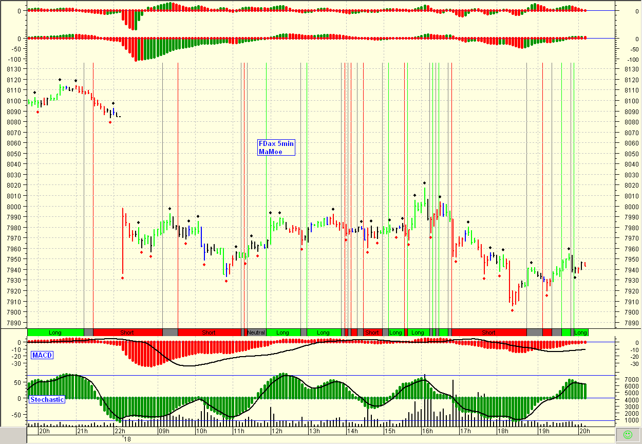 ▶ TTT-Team: Mittwoch, 18.07.2007 109688