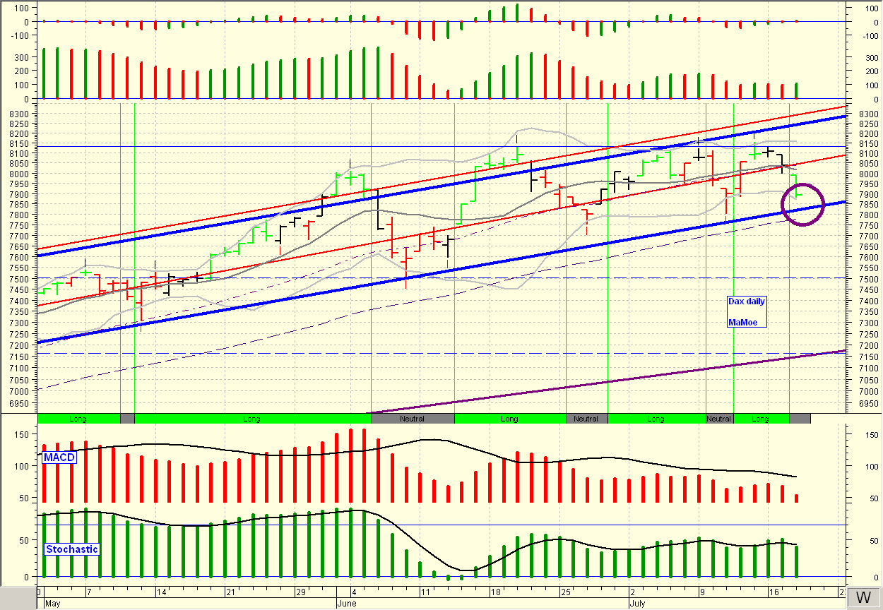 ▶ TTT-Team: Mittwoch, 18.07.2007 109690