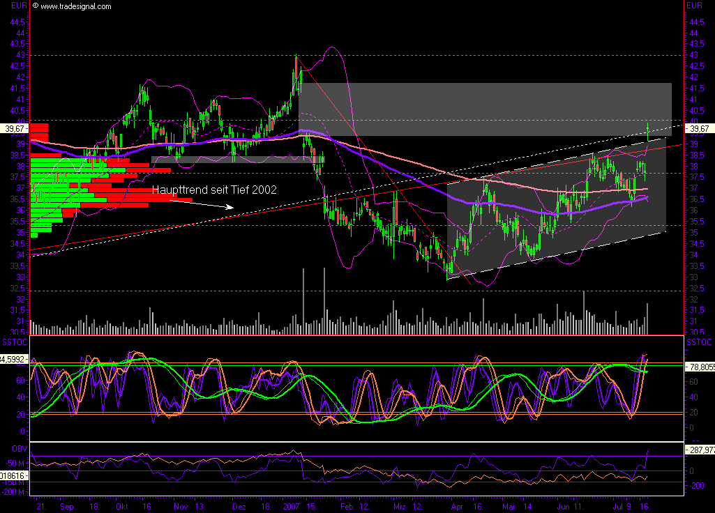 Dax-Einzelwertetrading KW 04 109816
