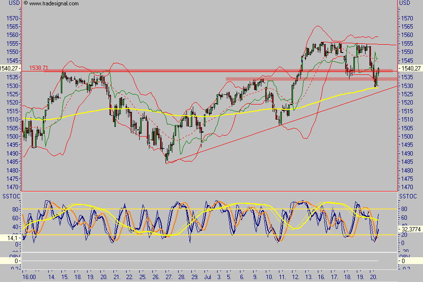 Charttechniker gesucht 110148