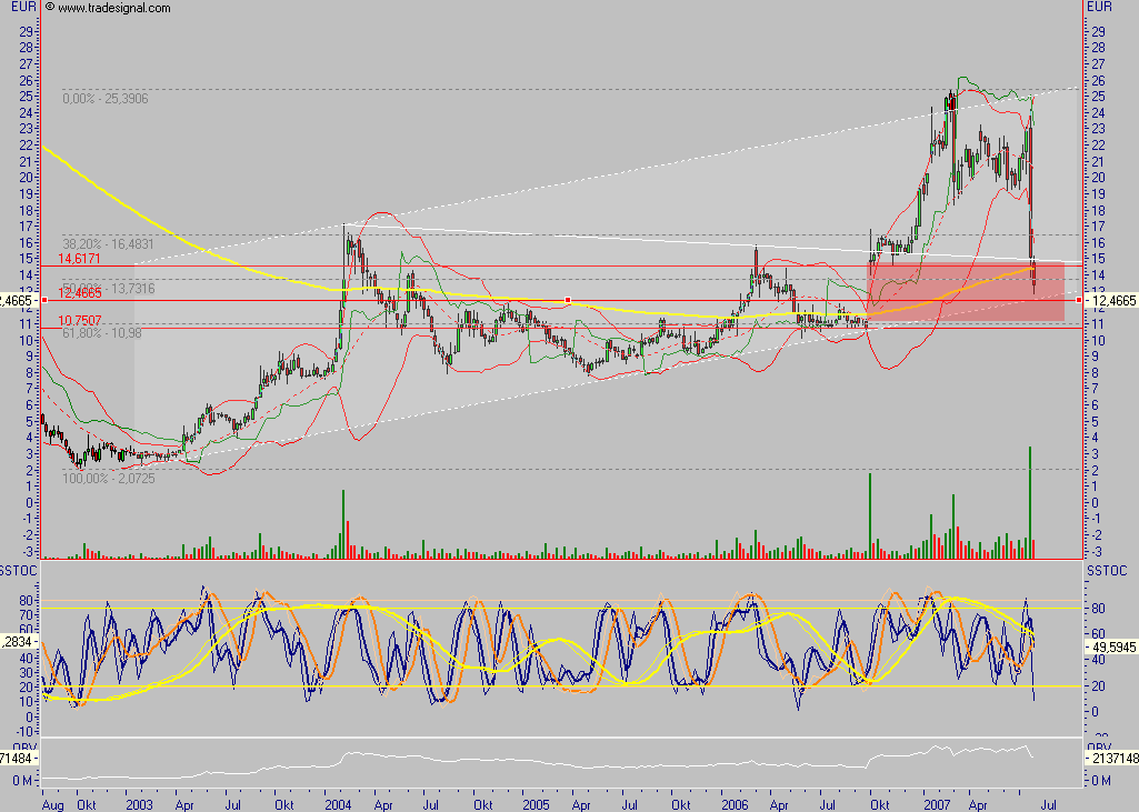 GPC auf dem Weg... 110421