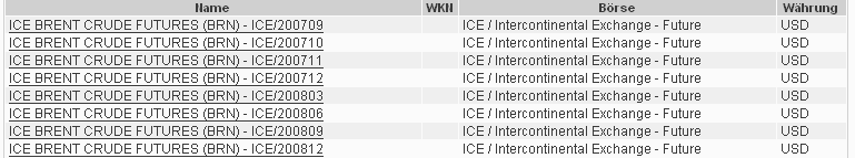 Auf wieder fallenden Ölpreis setzen! 110604