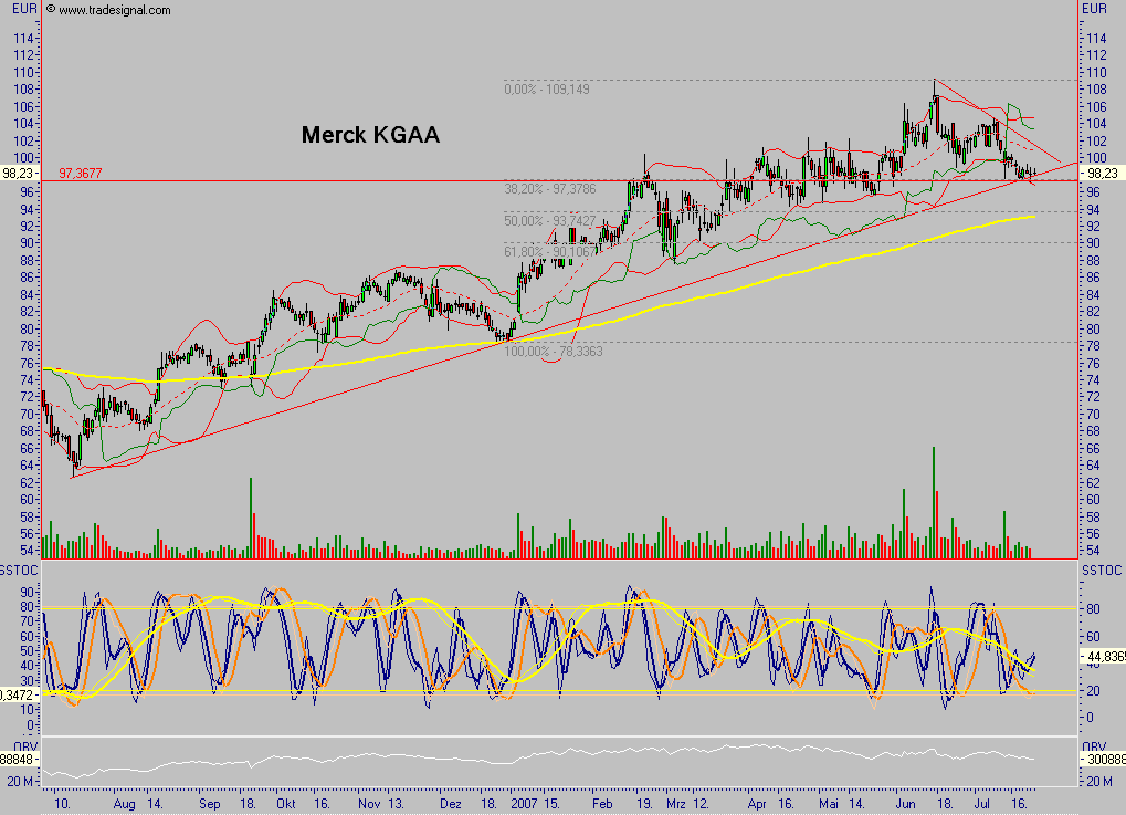 Dax-Einzelwertetrading KW 04 110610