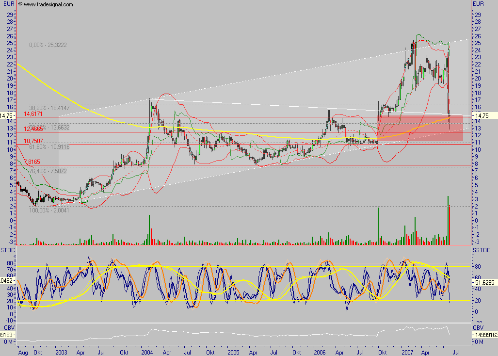 GPC auf dem Weg... 110780