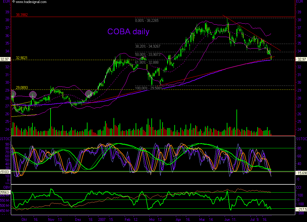 Dax-Einzelwertetrading KW 04 110823