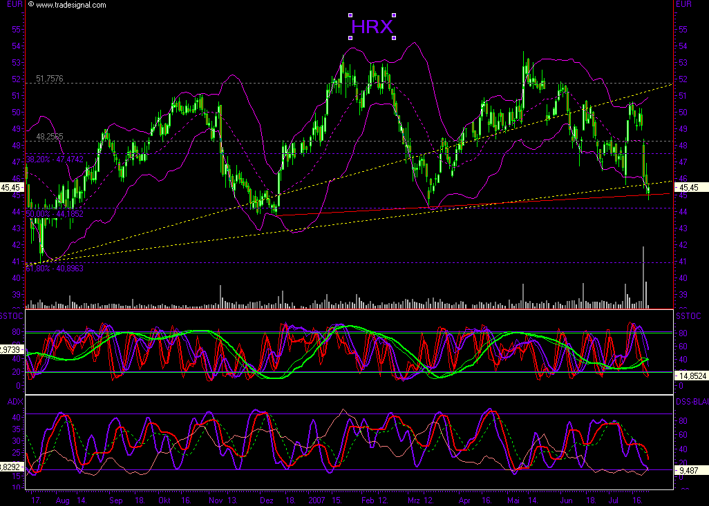 Dax-Einzelwertetrading KW 04 110826