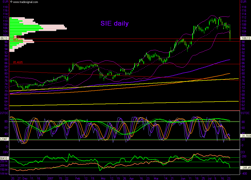 Dax-Einzelwertetrading KW 04 110855