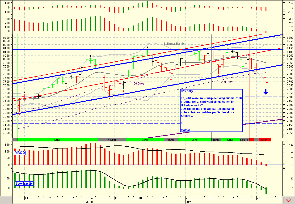 ▶ TTT-Team: Mittwoch, 25.07.2007 110870
