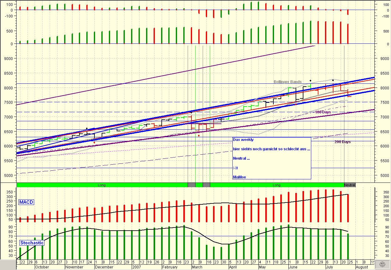 ▶ TTT-Team: Mittwoch, 25.07.2007 110871