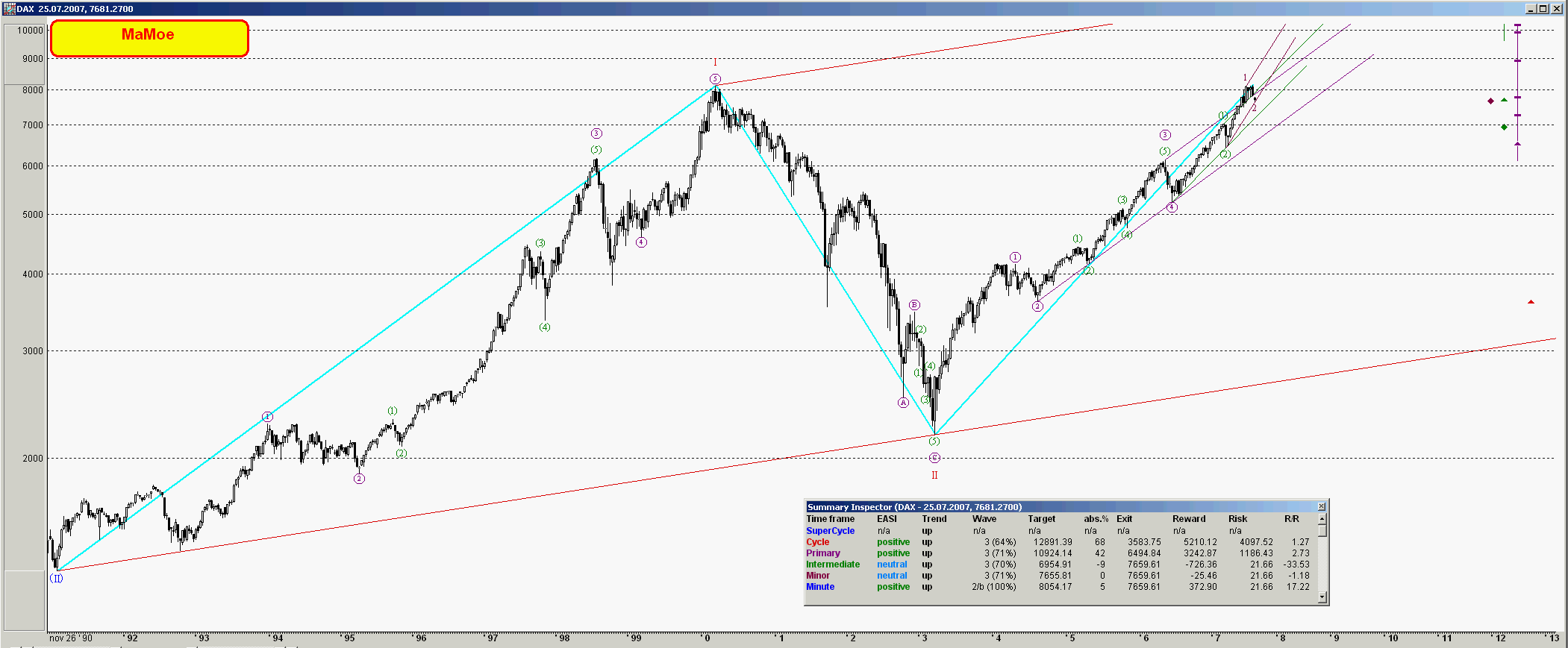 ▶ TTT-Team: Mittwoch, 25.07.2007 110872