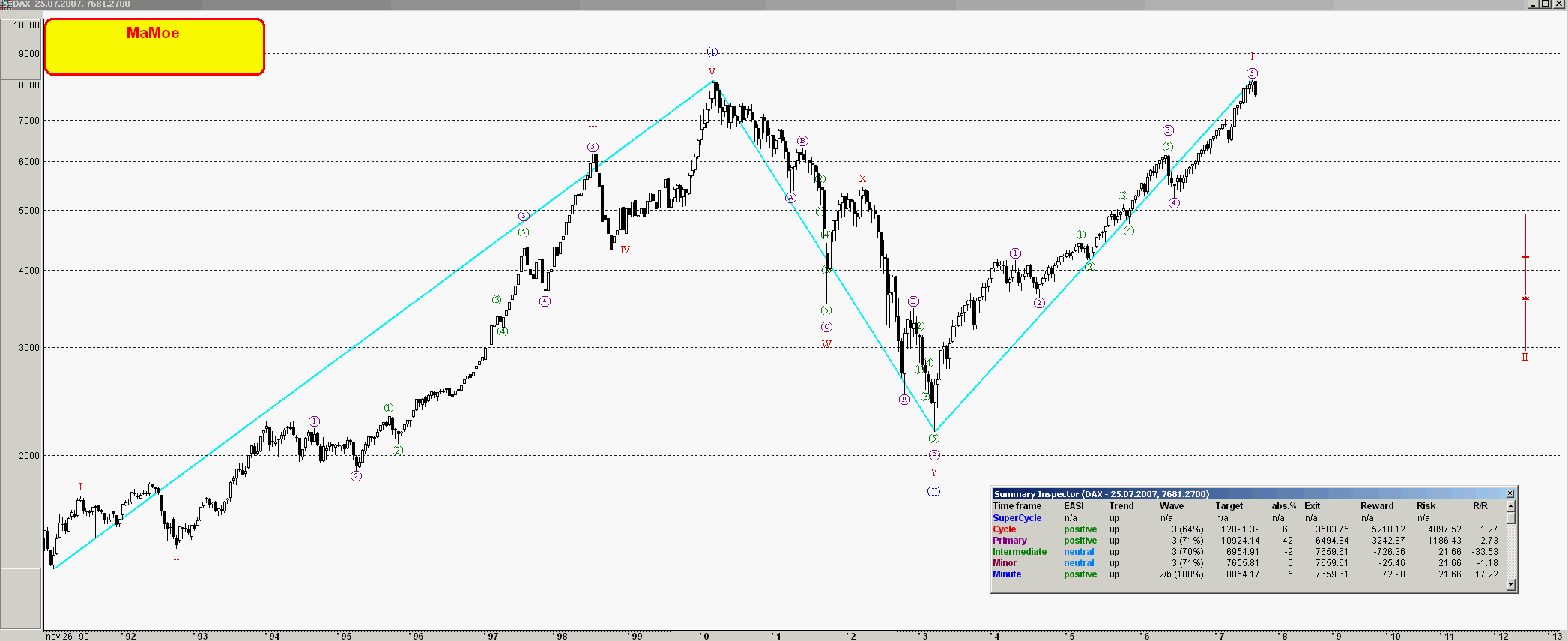 ▶ TTT-Team: Mittwoch, 25.07.2007 110873