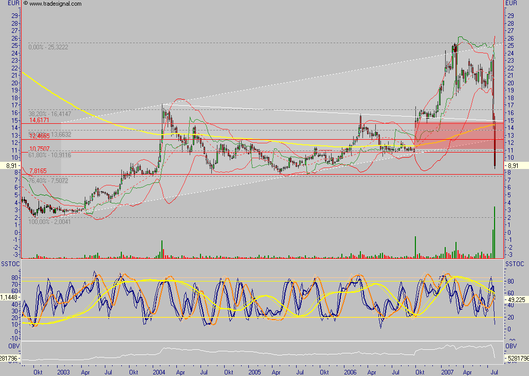 GPC auf dem Weg... 111067