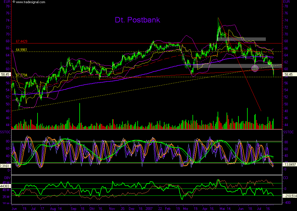 Dax-Einzelwertetrading KW 04 111068