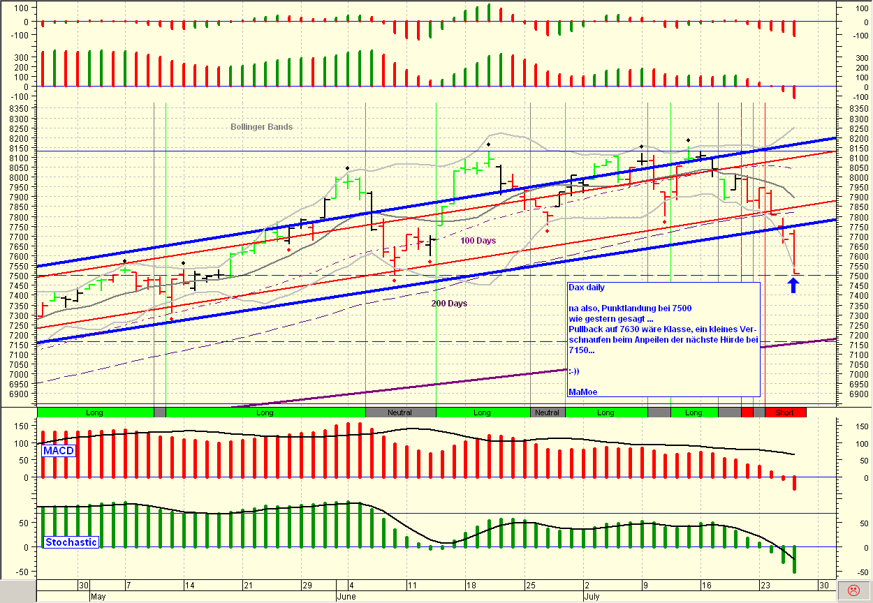 ▶ TTT-Team: Montag, 31.07.2007 111911