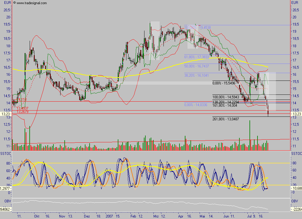 Dax-Einzelwertetrading KW 04 111135