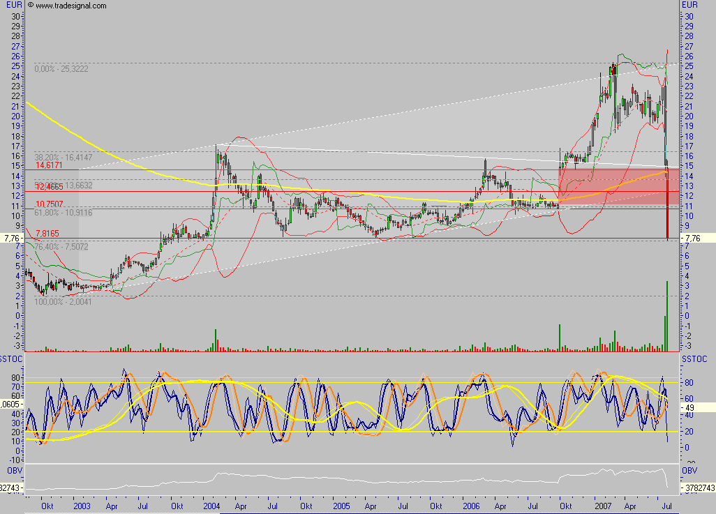 GPC auf dem Weg... 111194