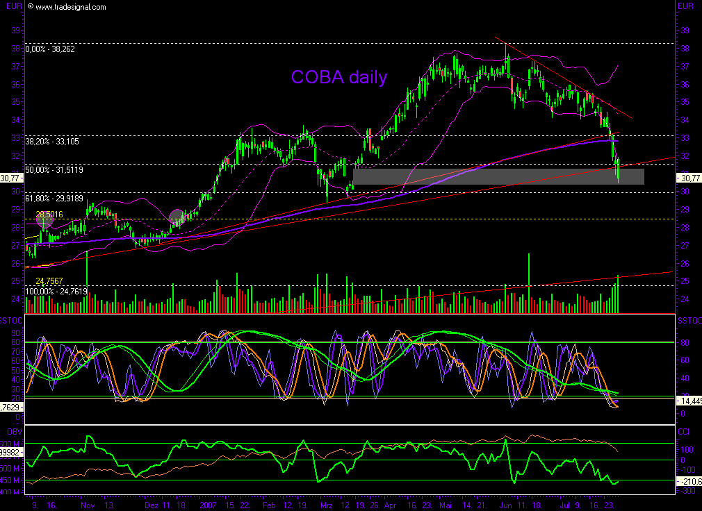 Dax-Einzelwertetrading KW 04 111819