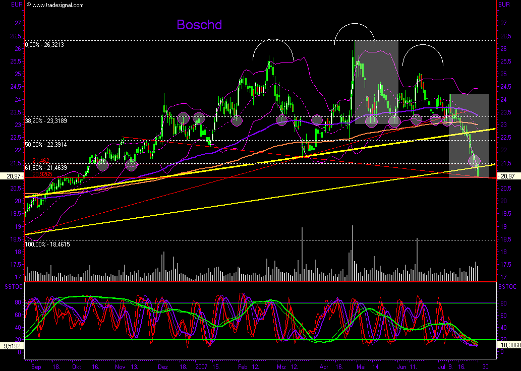 Dax-Einzelwertetrading KW 04 111821