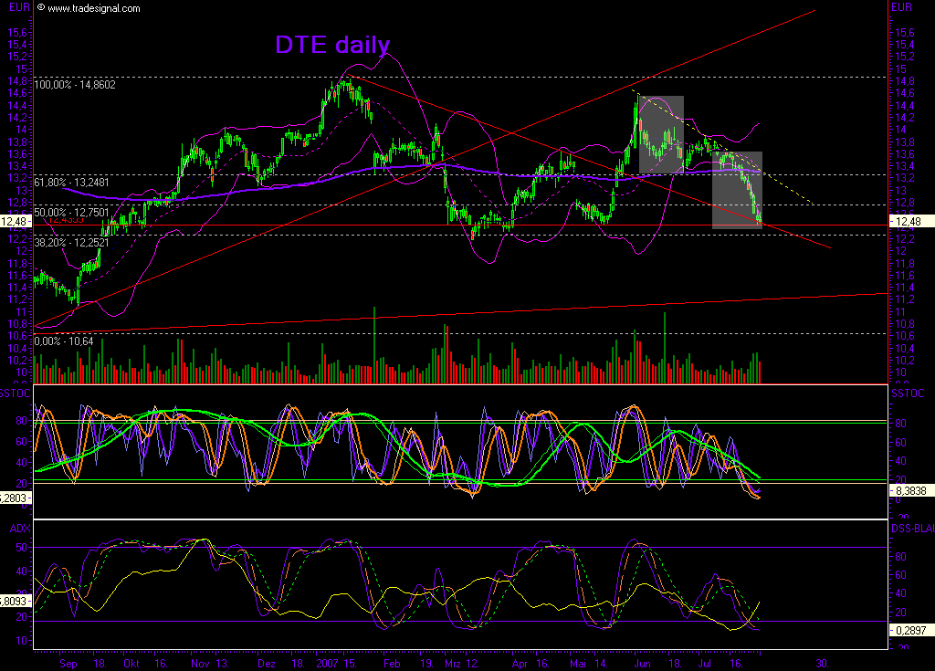 Dax-Einzelwertetrading KW 04 111825