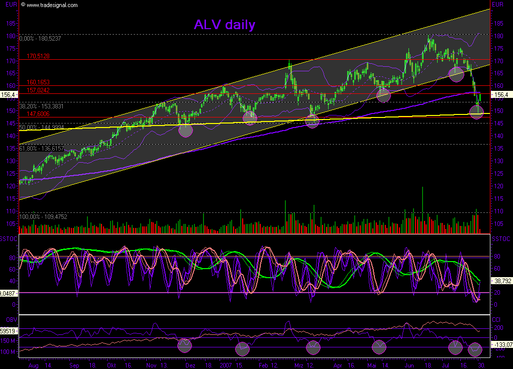 Dax-Einzelwertetrading KW 04 111879