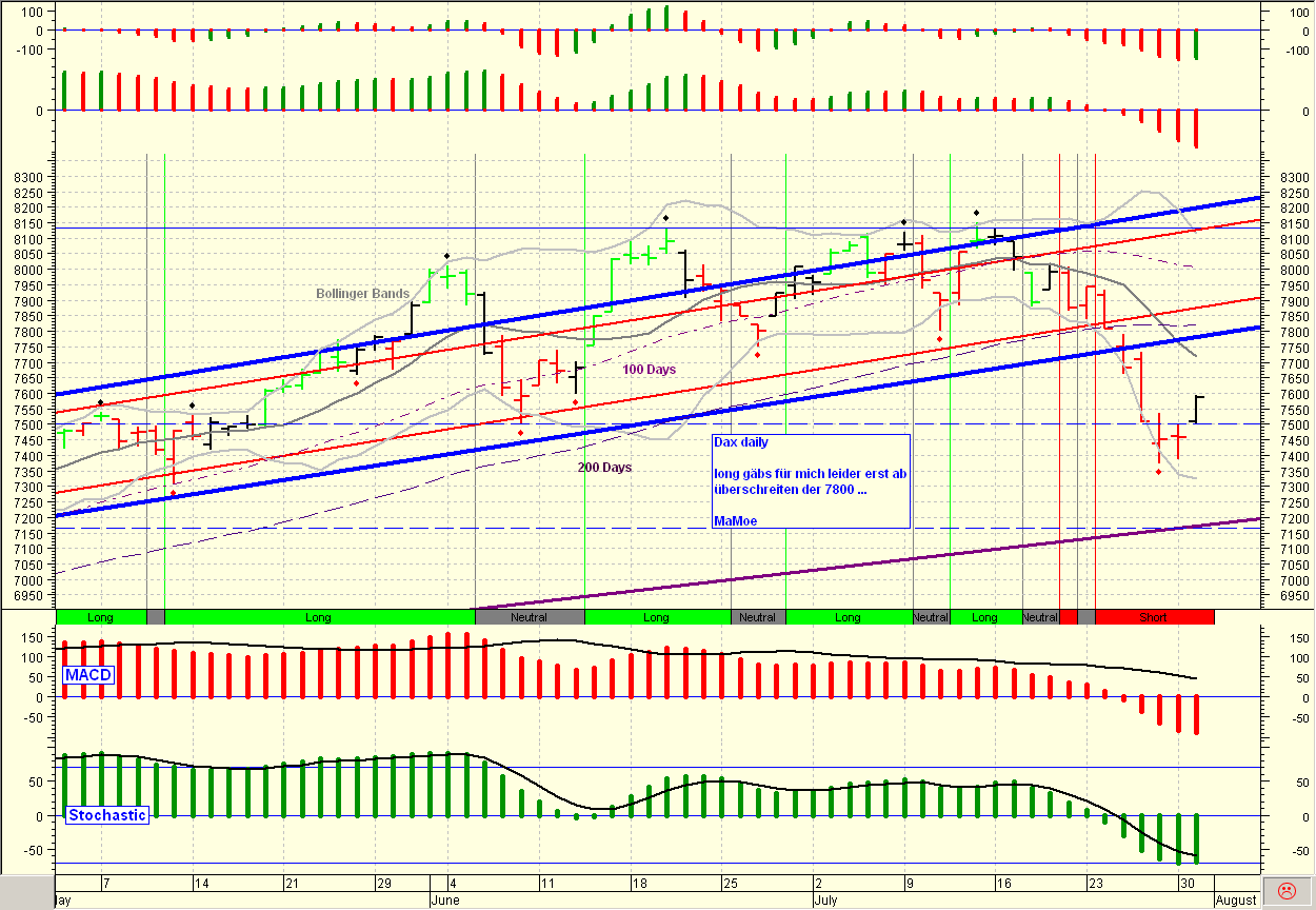 ▶ TTT-Team: Montag, 31.07.2007 111896