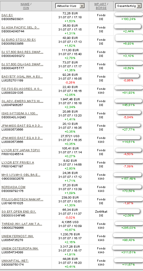▶ TTT-Team: Montag, 31.07.2007 111954