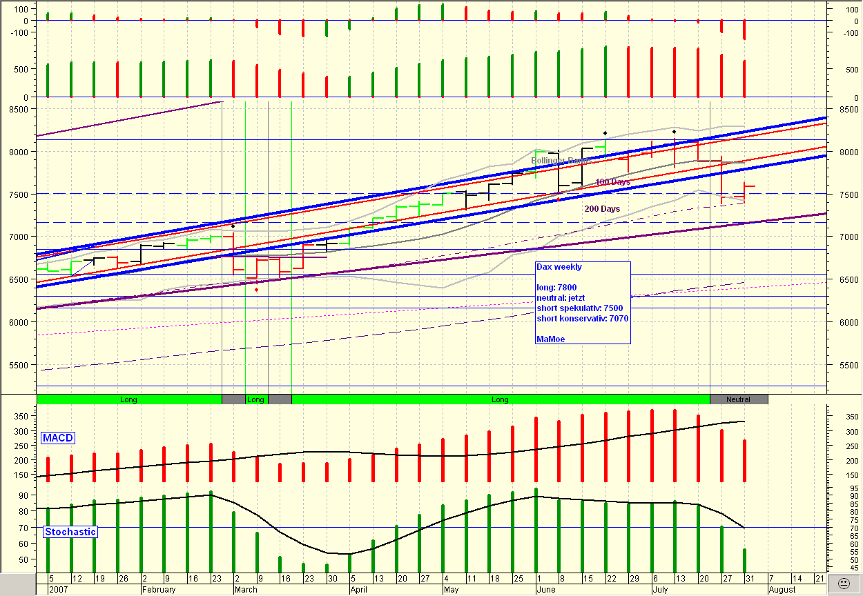 ▶ TTT-Team: Montag, 31.07.2007 111964