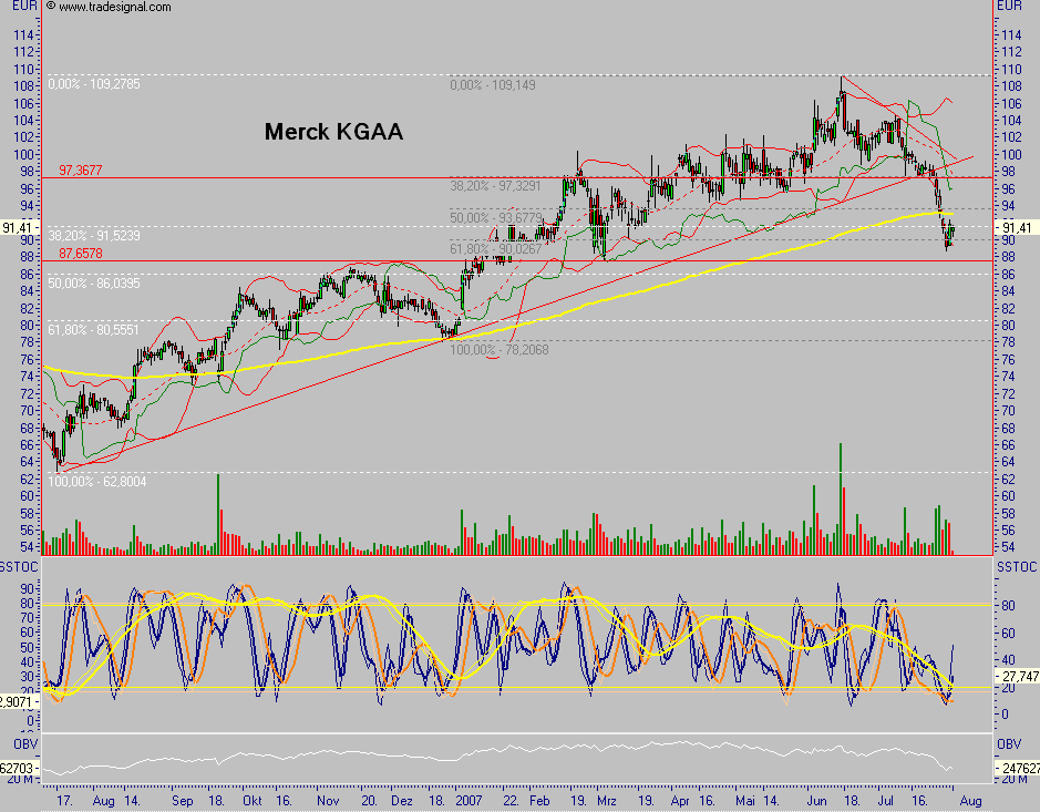 DerKopf des Tages,den sollte man sich Merck(en). 112089