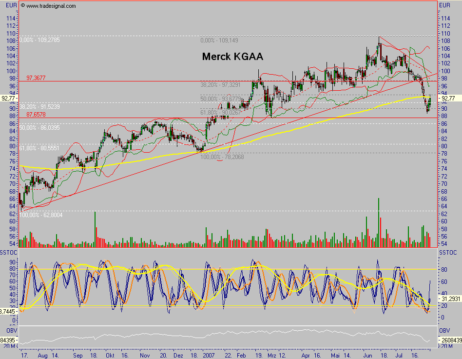 DerKopf des Tages,den sollte man sich Merck(en). 112224