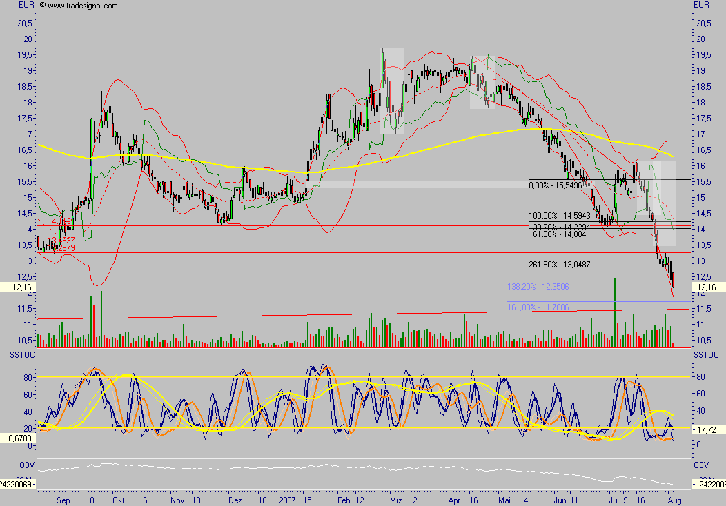 MLP : Strong SELL 112553