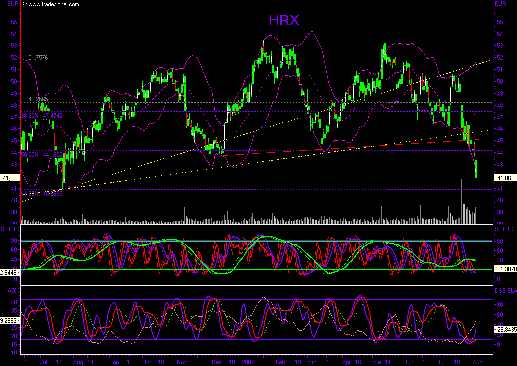 Dax-Einzelwertetrading KW 04 112557