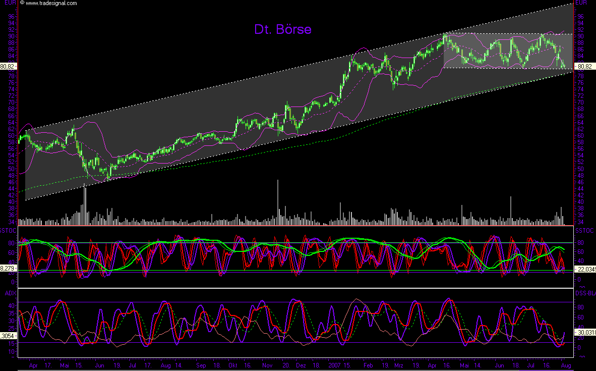 Dax-Einzelwertetrading KW 04 112569