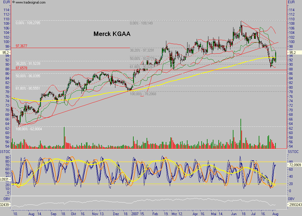 DerKopf des Tages,den sollte man sich Merck(en). 113066
