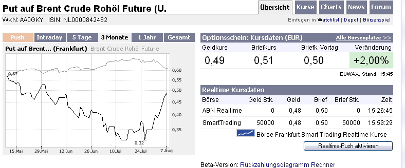 Auf wieder fallenden Ölpreis setzen! 113226