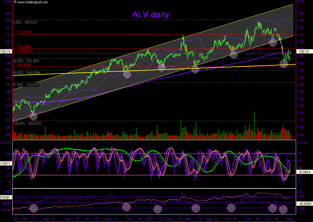Dax-Einzelwertetrading KW 04 113242