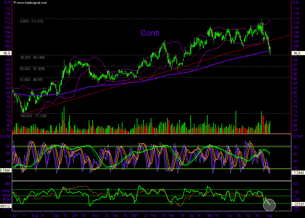 Dax-Einzelwertetrading KW 04 113247