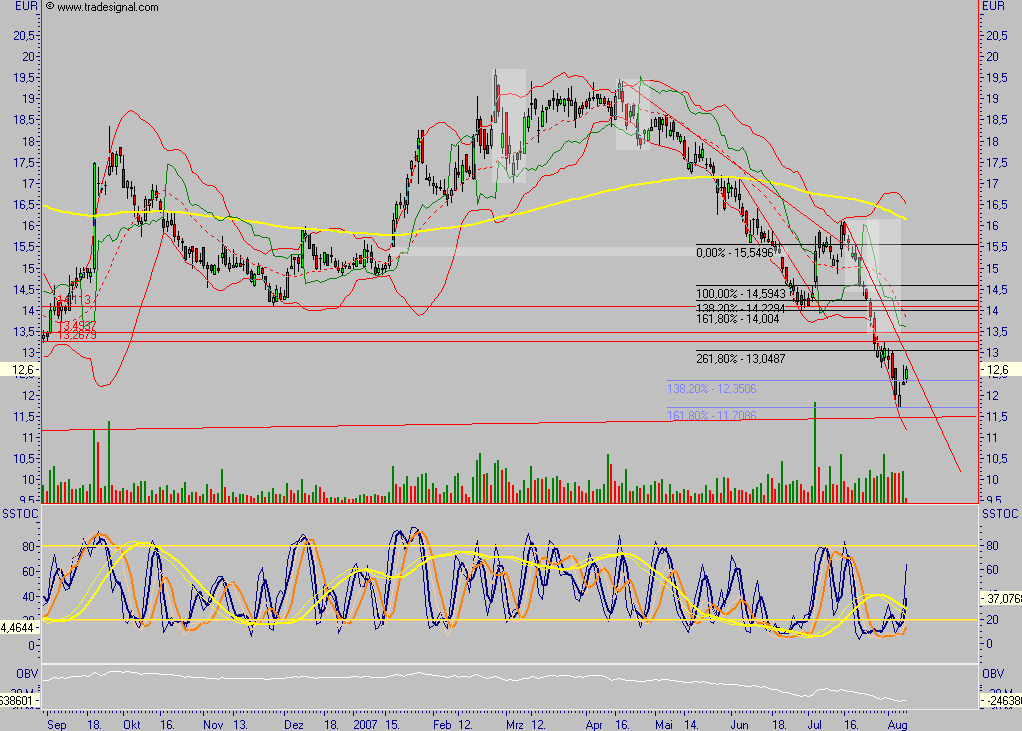 MLP : Strong SELL 113375