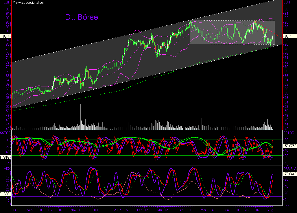 Dax-Einzelwertetrading KW 04 113392
